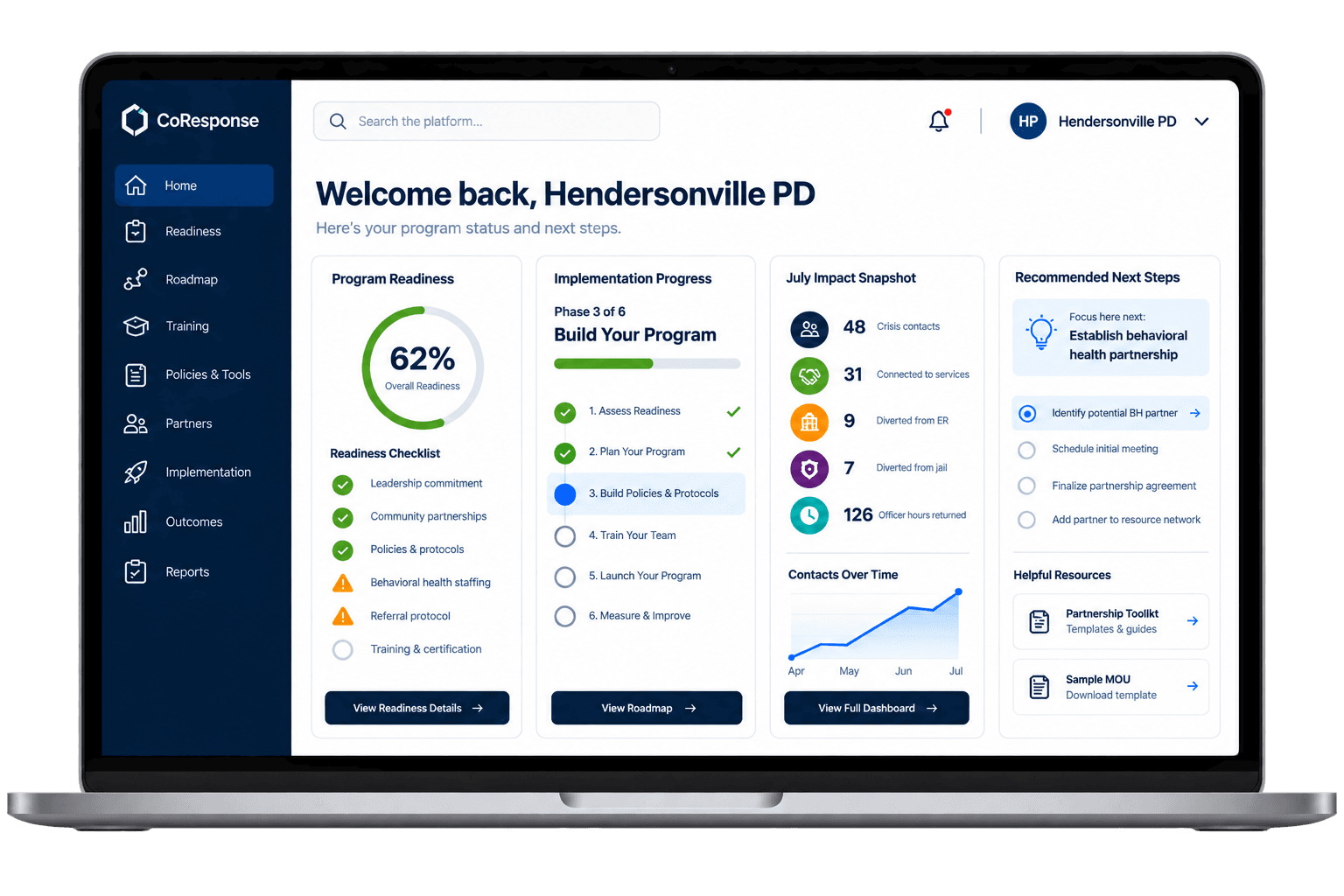 The CoResponse Collaborative platform dashboard, showing program readiness, implementation progress, and an impact snapshot for a partner agency